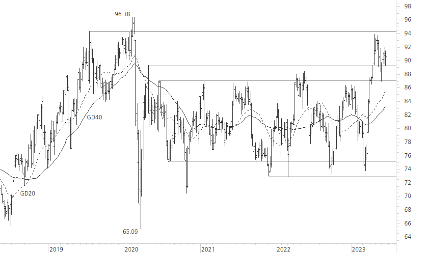 Novartis-5-Jahres-Chart