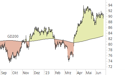 Novartis-Trend-Chart