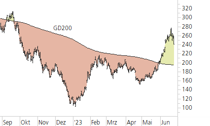 Tesla Inc-Trend-Chart
