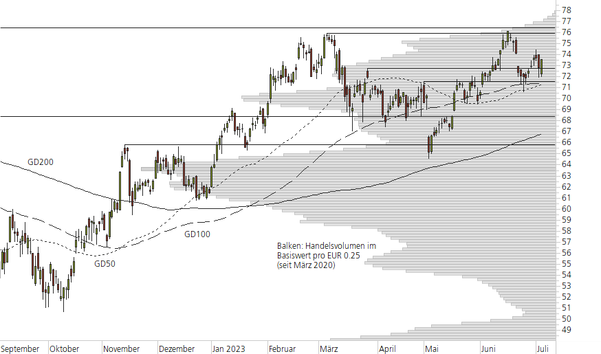 Mercedes-Benz Group-10-Monats-Chart