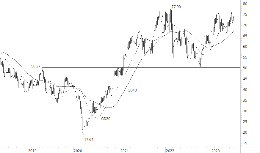Mercedes-Benz Group-5-Jahres-Chart