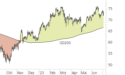 Mercedes-Benz Group-Trend-Chart