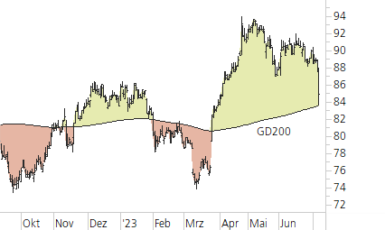 Novartis-Trend-Chart