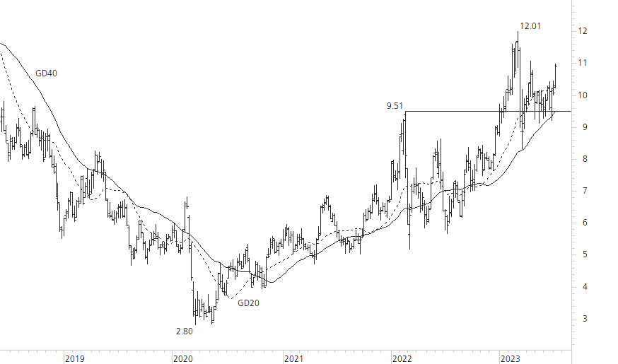 Commerzbank-5-Jahres-Chart