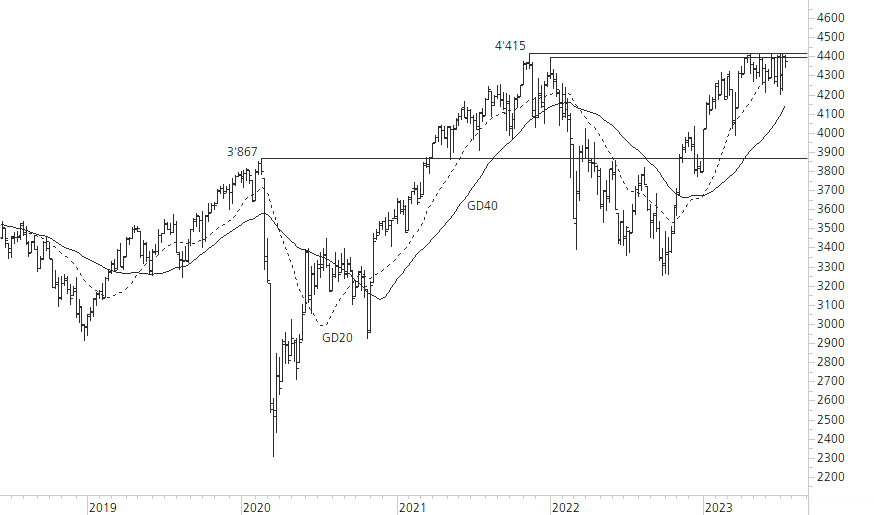 Euro STOXX 50-5-Jahres-Chart