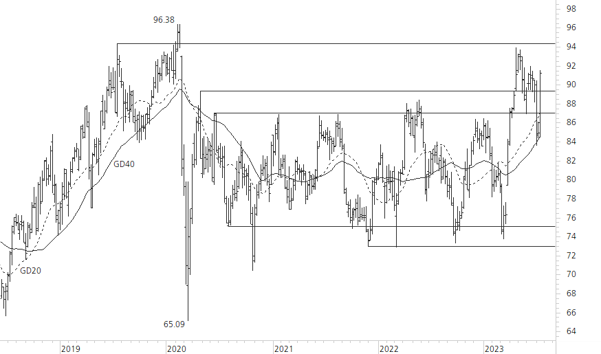 Novartis-5-Jahres-Chart