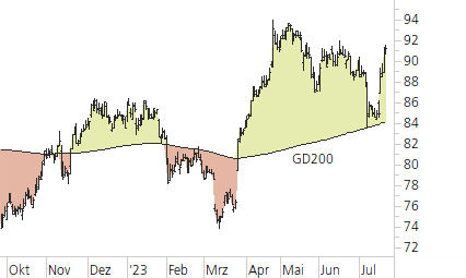 Novartis-Trend-Chart