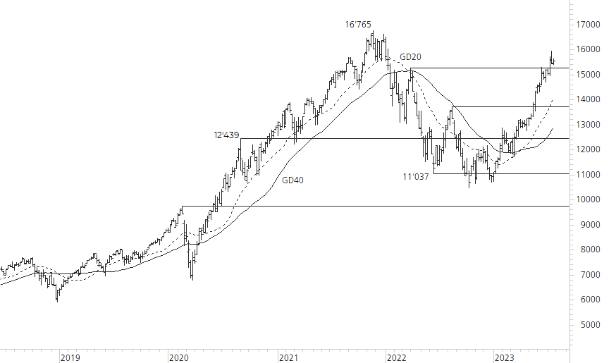 NASDAQ 100-5-Jahres-Chart