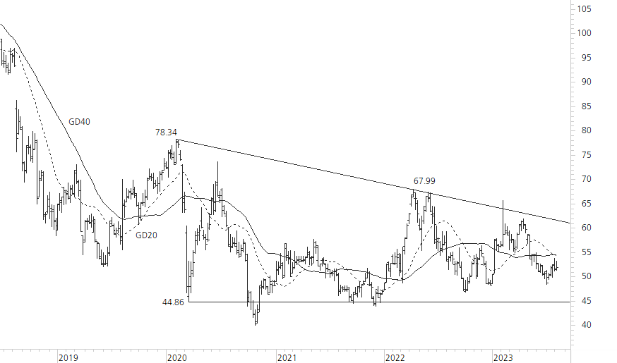 Bayer-5-Jahres-Chart