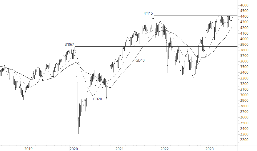 Euro STOXX 50-5-Jahres-Chart
