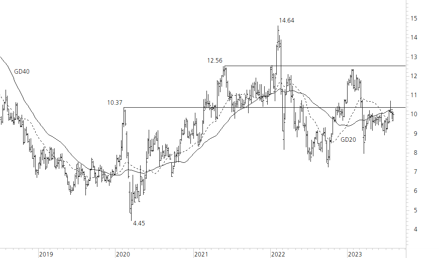 Deutsche Bank-5-Jahres-Chart