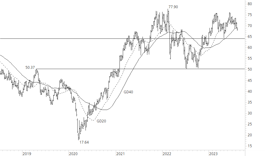 Mercedes-Benz Group-5-Jahres-Chart
