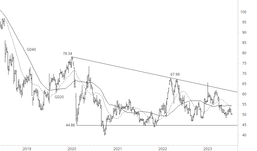 Bayer-5-Jahres-Chart