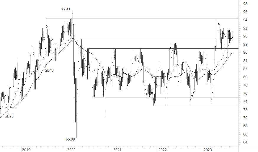 Novartis-5-Jahres-Chart