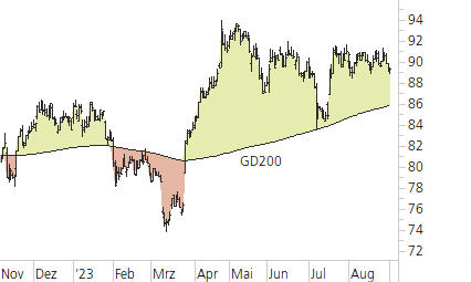 Novartis-Trend-Chart