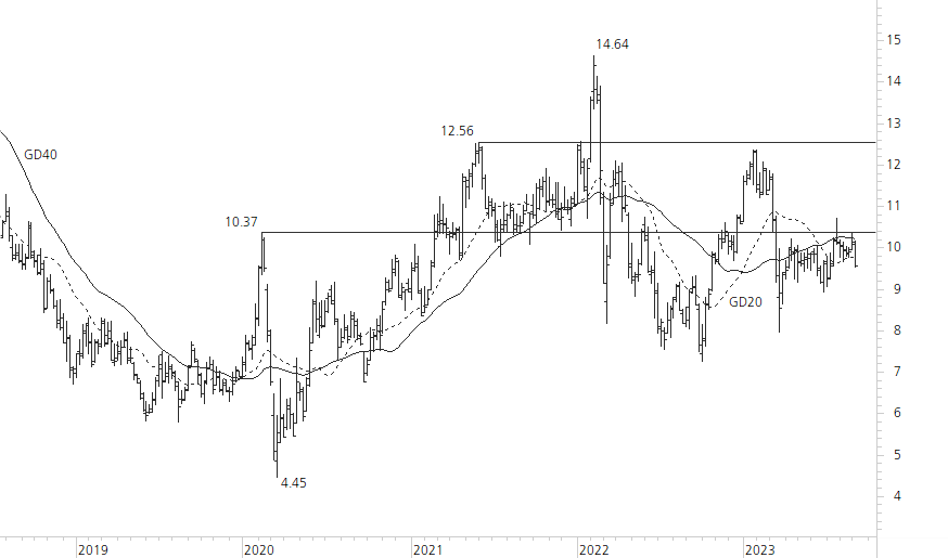 Deutsche Bank-5-Jahres-Chart