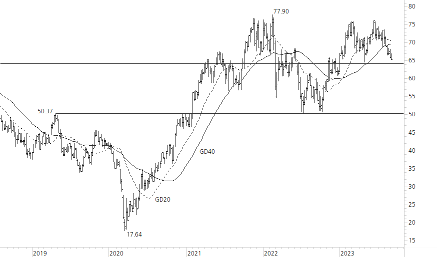 Mercedes-Benz Group-5-Jahres-Chart