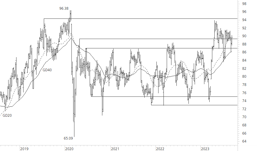 Novartis-5-Jahres-Chart
