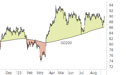 Novartis-Trend-Chart