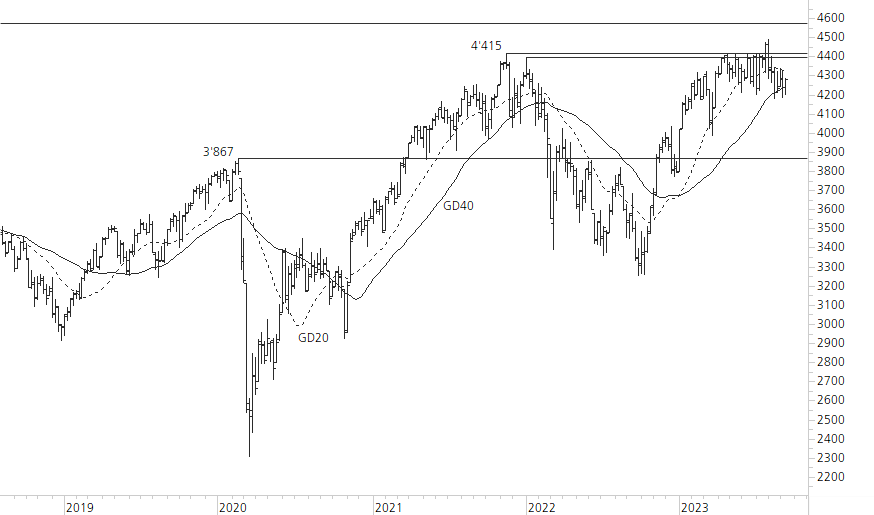Euro STOXX 50-5-Jahres-Chart