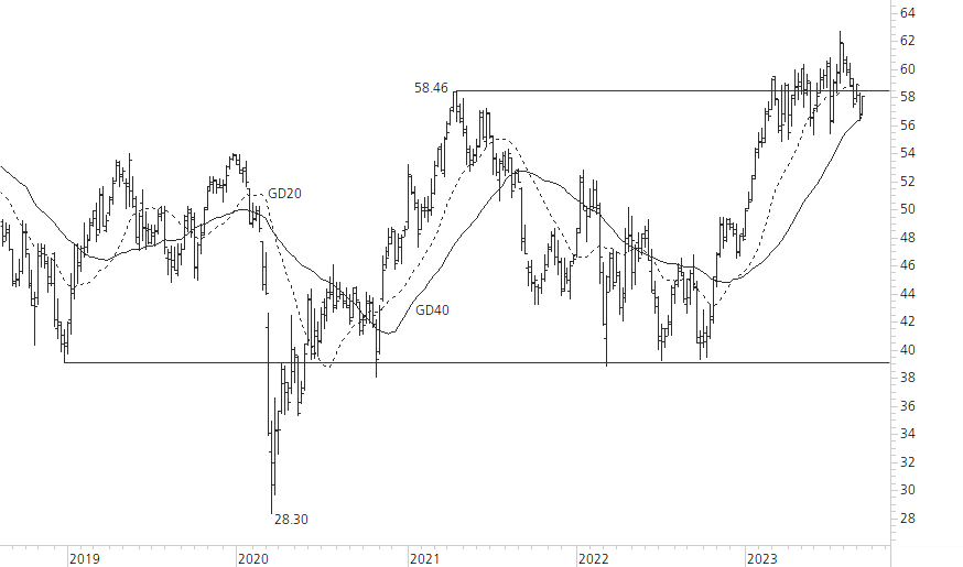 Holcim Ltd-5-Jahres-Chart