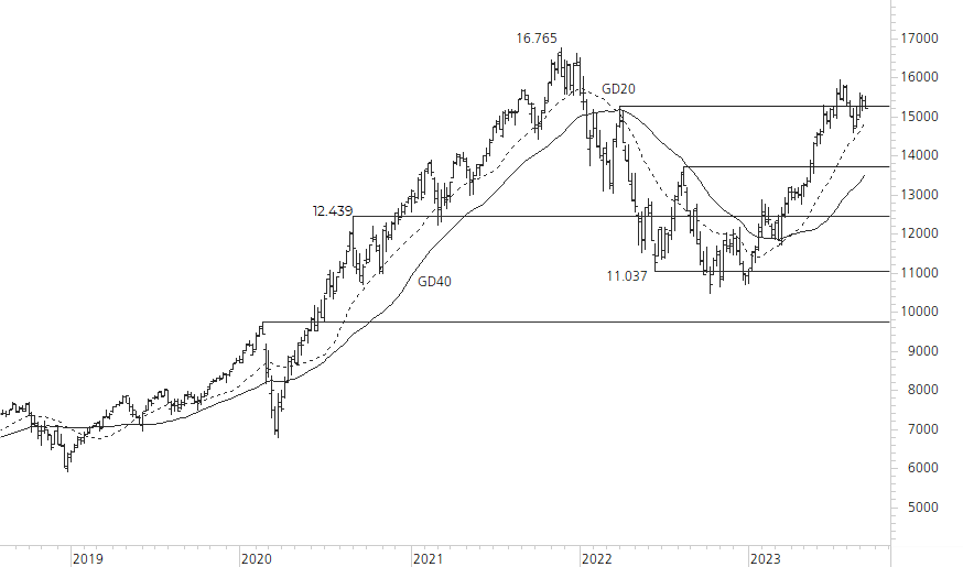 NASDAQ 100-5-Jahres-Chart