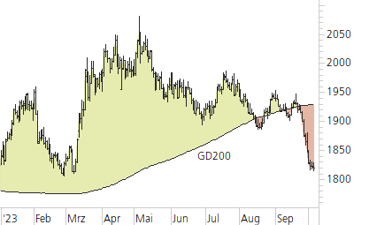 Gold-Trend-Chart