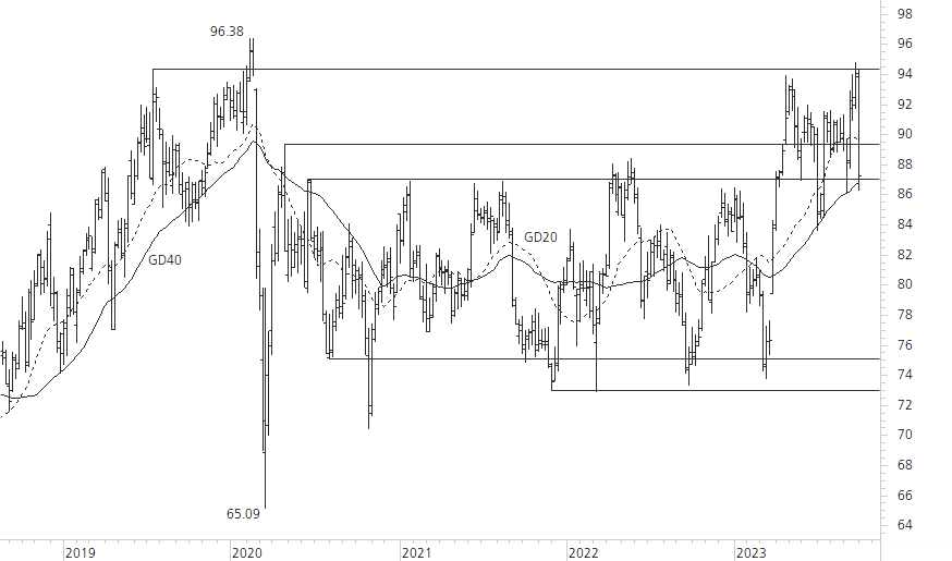 Novartis-5-Jahres-Chart