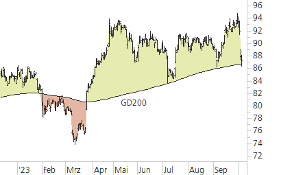 Novartis-Trend-Chart