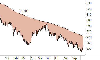 Roche-Trend-Chart