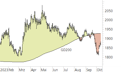 Gold-Trend-Chart