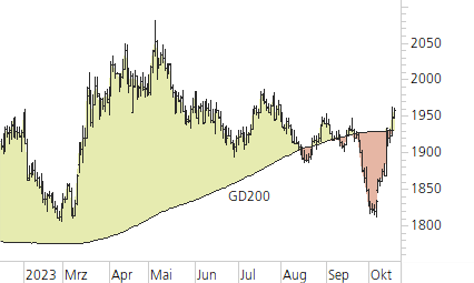 Gold-Trend-Chart