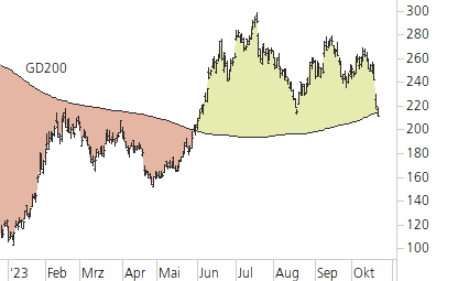 Tesla Inc-Trend-Chart