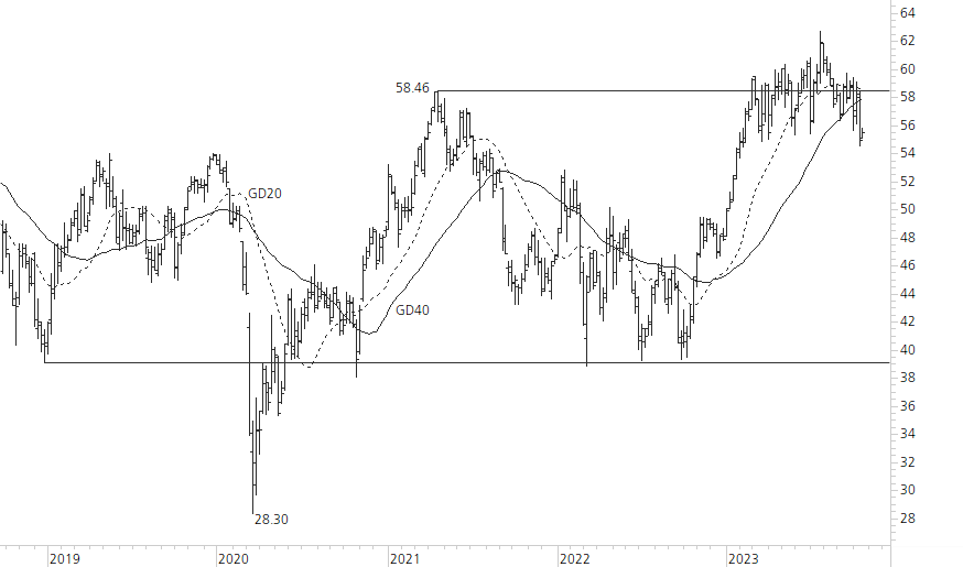 Holcim Ltd-5-Jahres-Chart