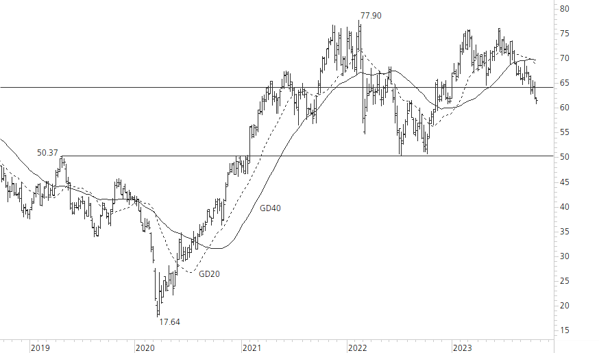 Mercedes-Benz Group-5-Jahres-Chart