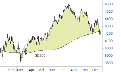 S&P 500-Trend-Chart