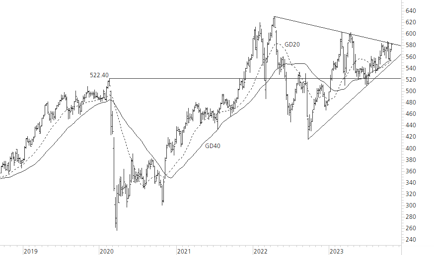 Swiss Life-5-Jahres-Chart