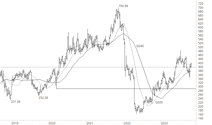 Netflix-5-Jahres-Chart