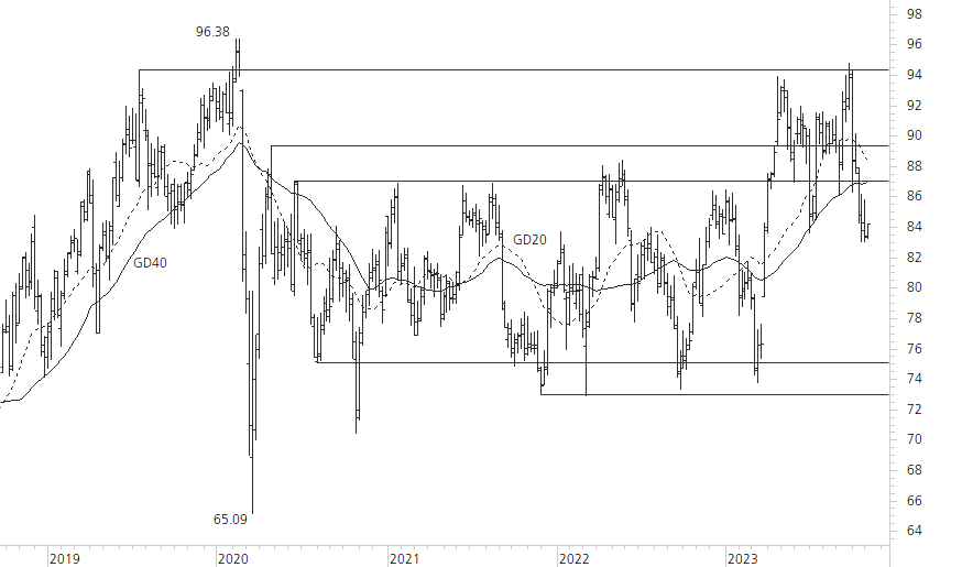 Novartis-5-Jahres-Chart