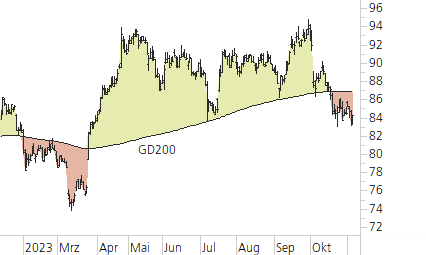 Novartis-Trend-Chart