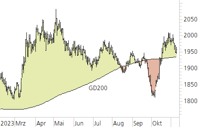 Gold-Trend-Chart