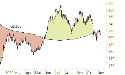Tesla Inc-Trend-Chart