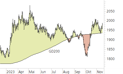 Gold-Trend-Chart