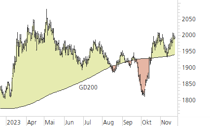 Gold-Trend-Chart