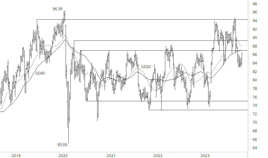 Novartis-5-Jahres-Chart