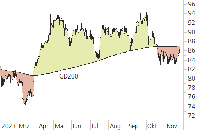Novartis-Trend-Chart
