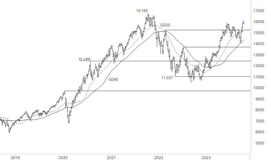 NASDAQ 100-5-Jahres-Chart