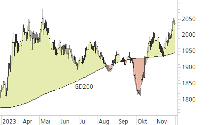 Gold-Trend-Chart