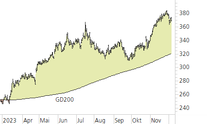 Microsoft-Trend-Chart
