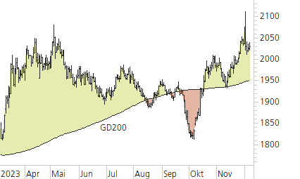 Gold-Trend-Chart
